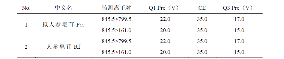 人参养荣丸（大蜜丸）中拟人参皂苷F11的测定