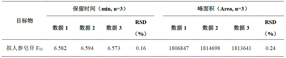 人参养荣丸（大蜜丸）中拟人参皂苷F11的测定
