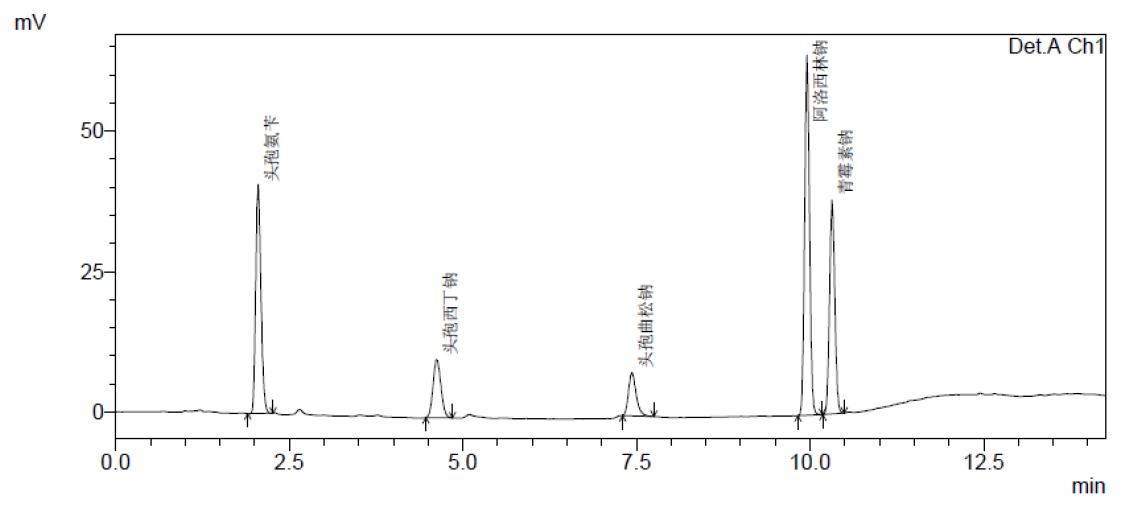  Shim-pack GISS C18  
