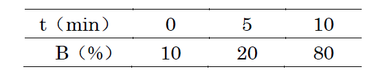  Shim-pack GISS C18  