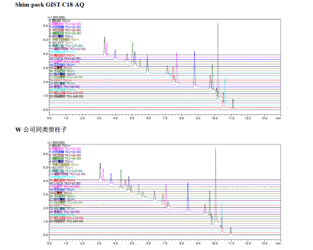 水中24种抗生素分析