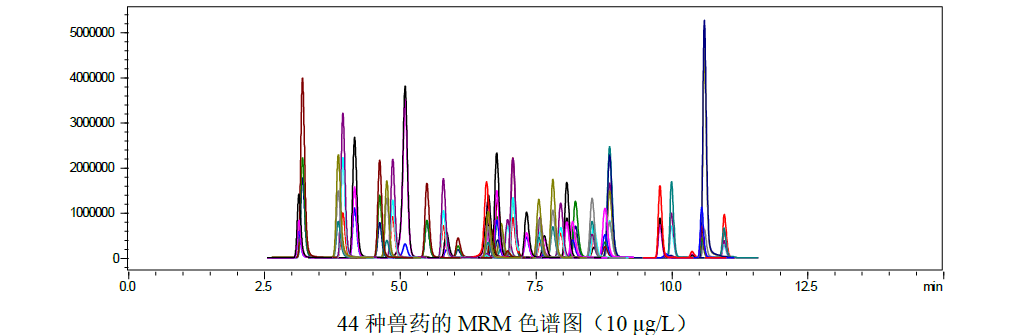 水中抗生素残留的测定