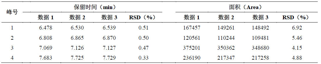 维生素D3代谢物衍生物的测定