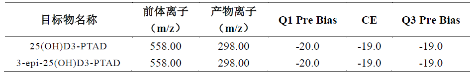 维生素D3代谢物衍生物的测定