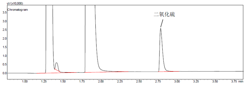 2331 二氧化硫残留量测定法
