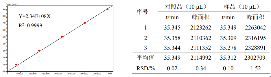 紫草中β-β’-二甲基丙烯酰阿卡宁的测定