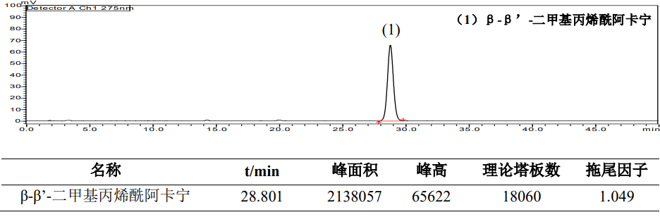 紫草中β-β’-二甲基丙烯酰阿卡宁的测定