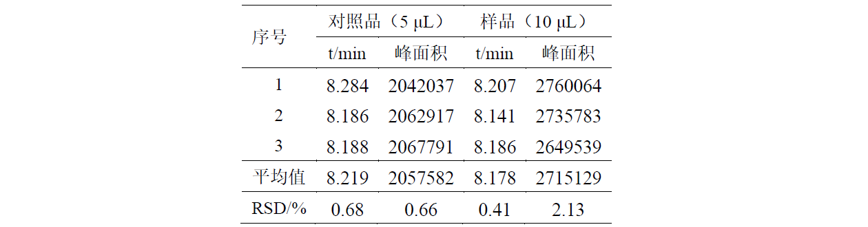 女贞子中特女贞苷的测定