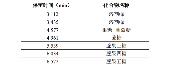 半胱氨酸多肽和赖氨酸多肽的测定