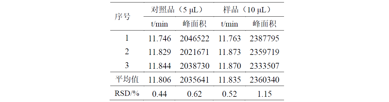 女贞子中特女贞苷的测定