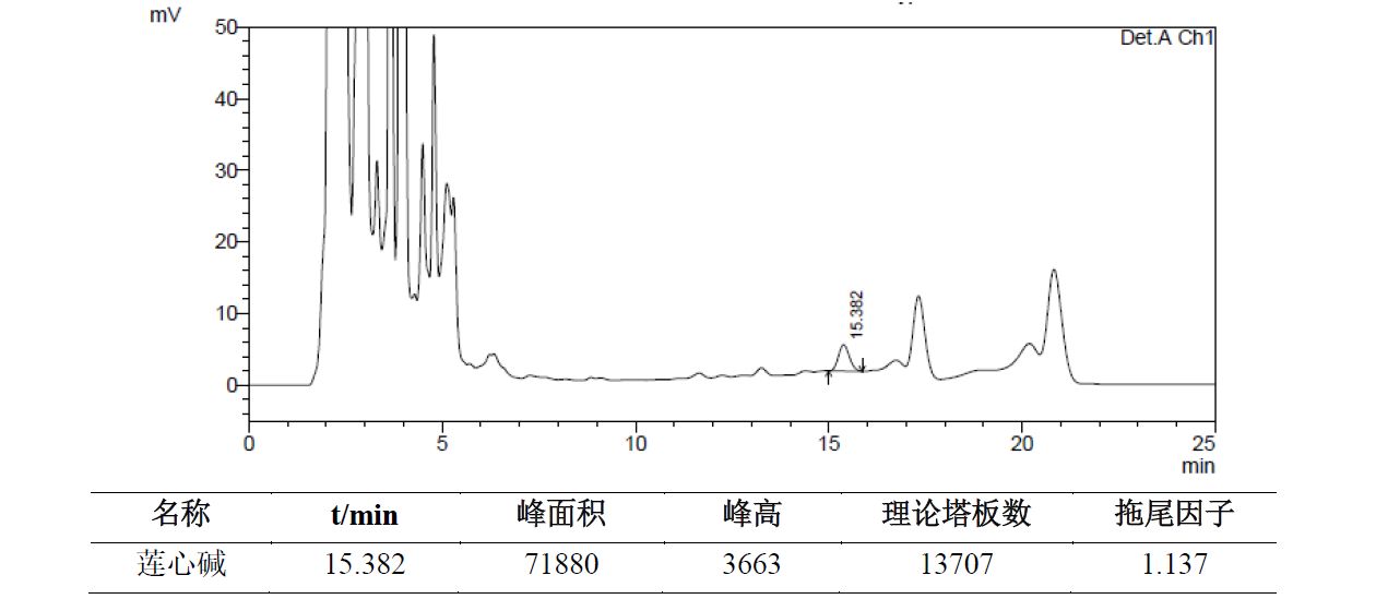 莲心碱的测定