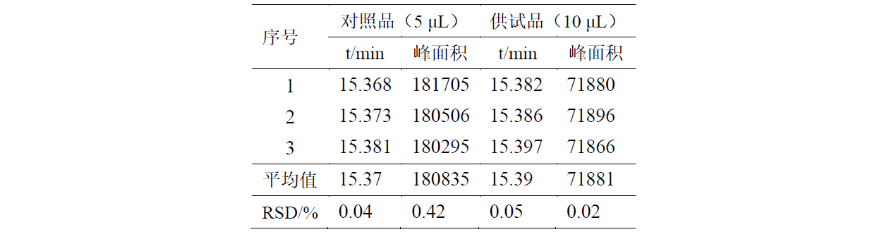 莲心碱的测定