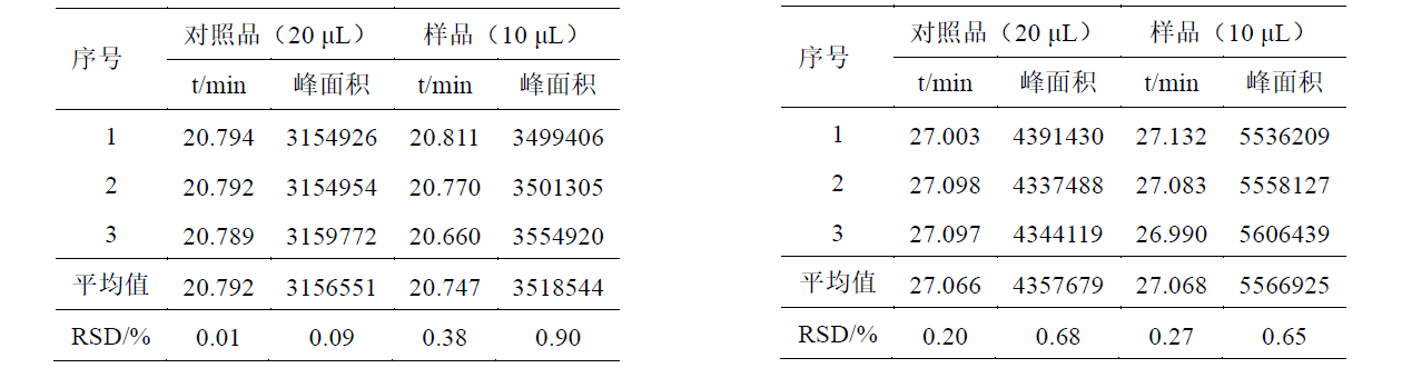 柴胡分析