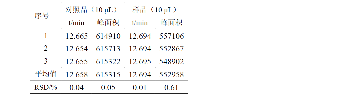 地黄中梓醇的分析