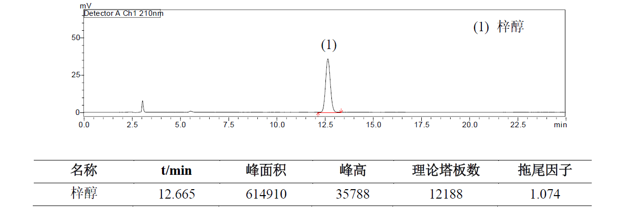 地黄中梓醇的分析