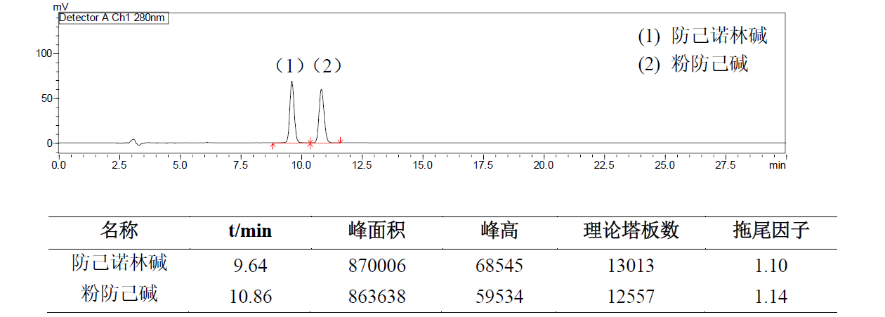 防己