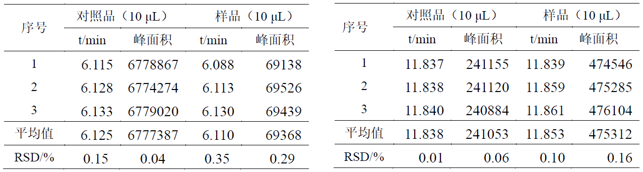蜂蜜中5-羟甲基糠醛的测定