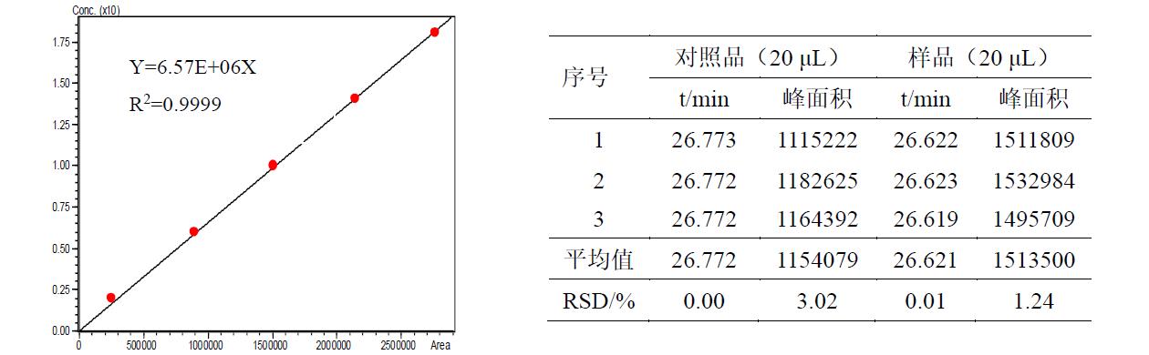 覆盆子中鞣花酸的分析