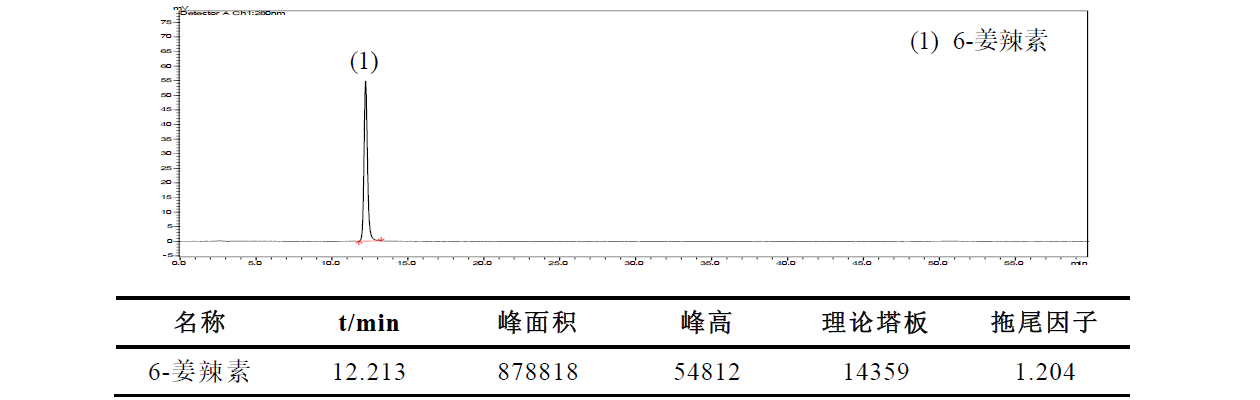 干姜中6-姜辣素的测定