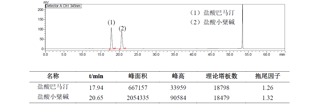 关黄柏