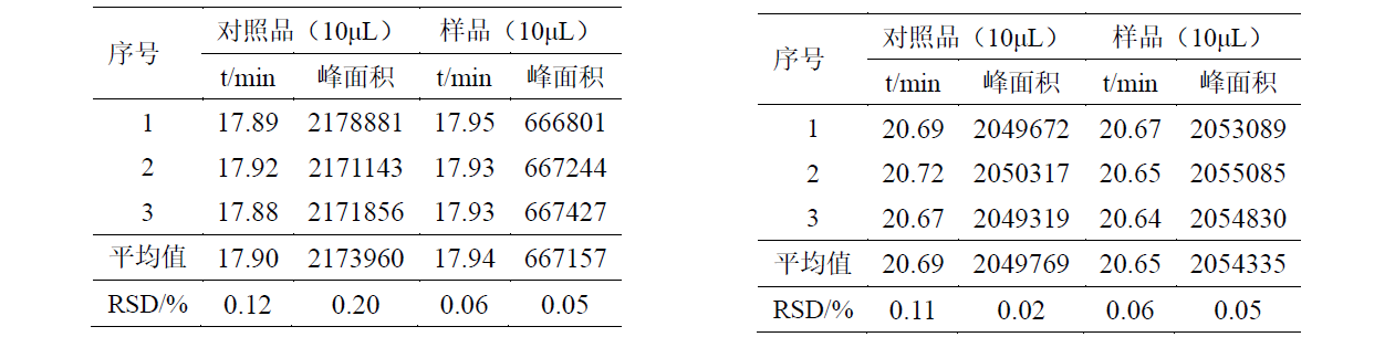 关黄柏