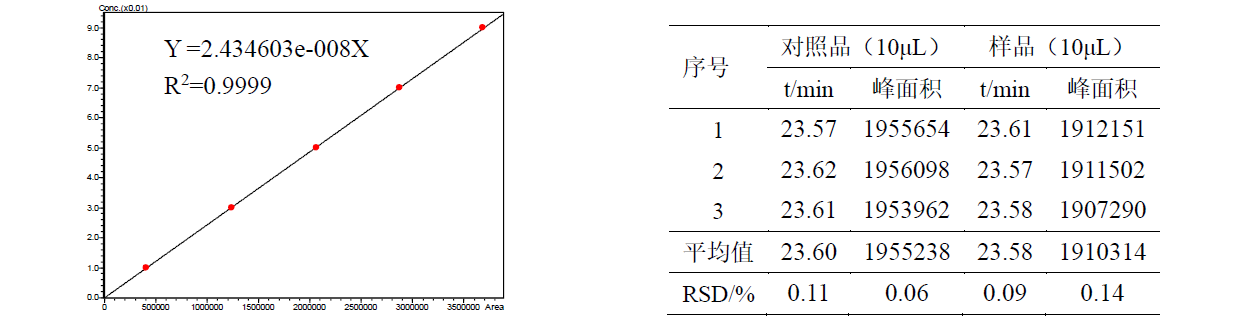 关黄柏