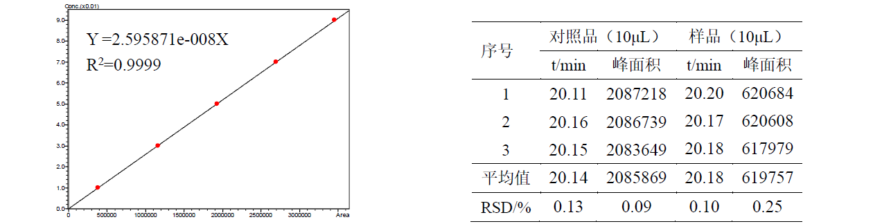 关黄柏