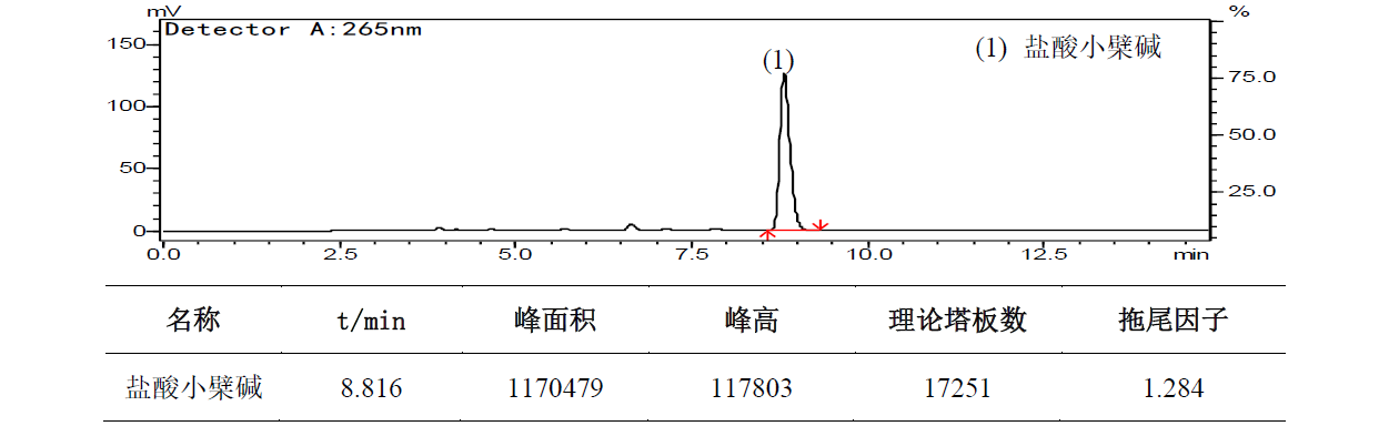 黄柏中盐酸小檗碱的测定