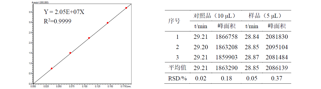 黄连中盐酸小檗碱的测定