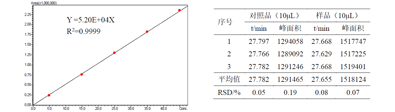 款冬花中款冬酮的测定