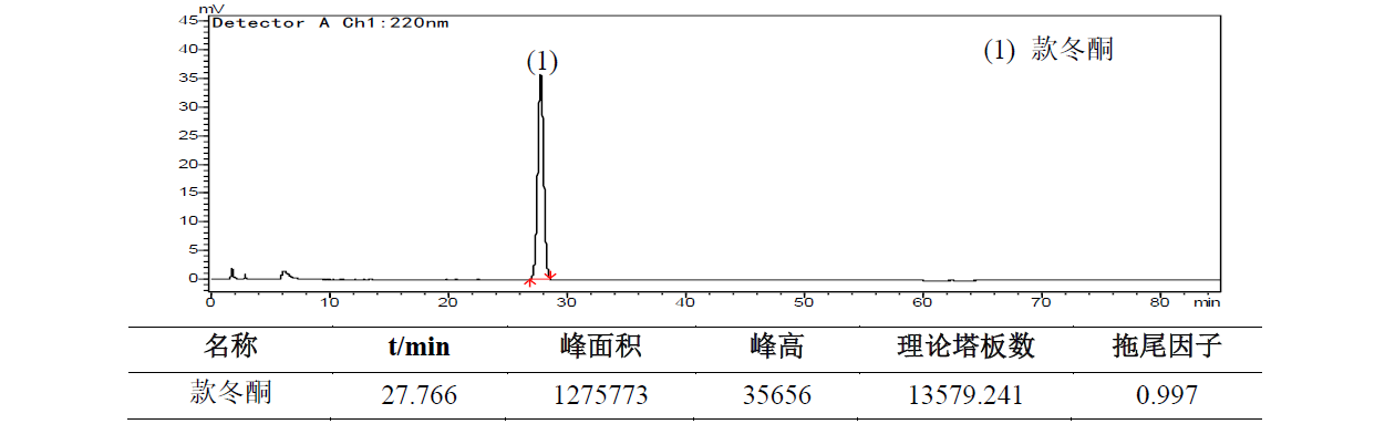 款冬花中款冬酮的测定
