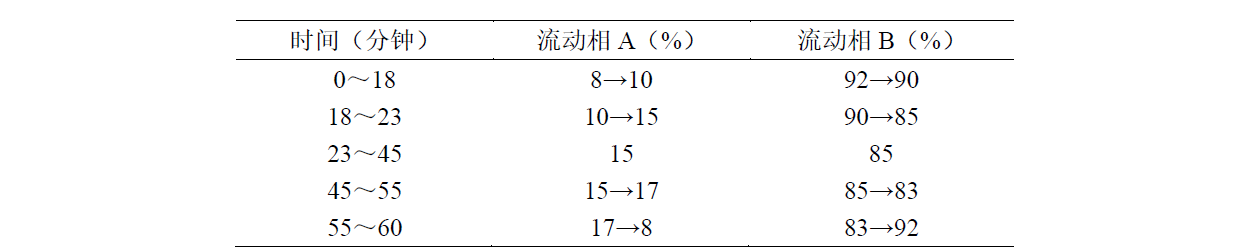梅花