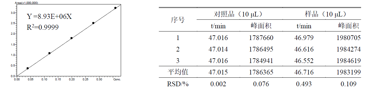 升麻中异阿魏酸的测定