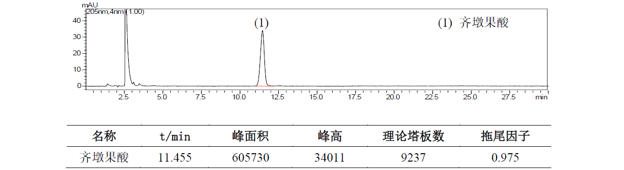 威灵仙中齐墩果酸的测定