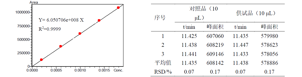 威灵仙中齐墩果酸的测定