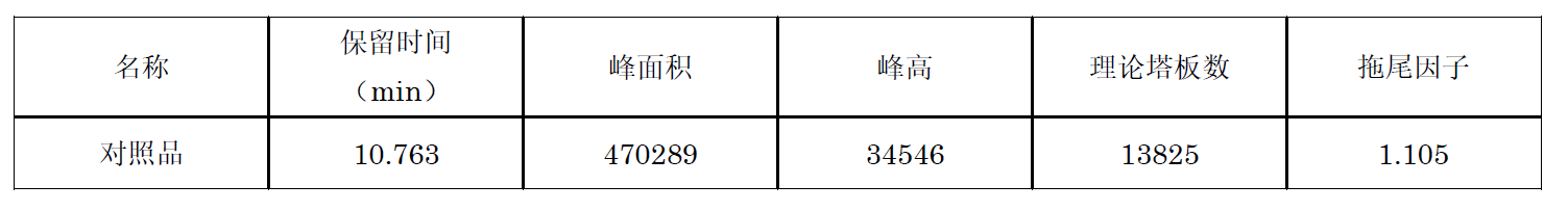 Shim-Pack GIS C18
