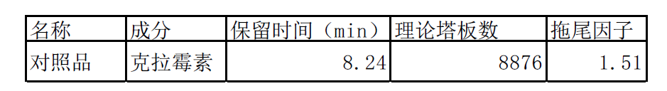 Shim-Pack GIS C18