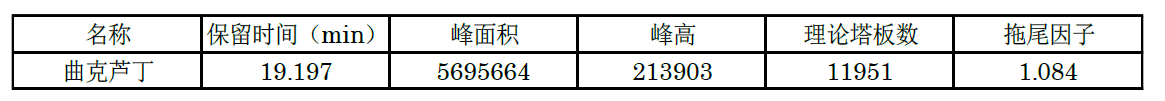 Shim-Pack GIS C18