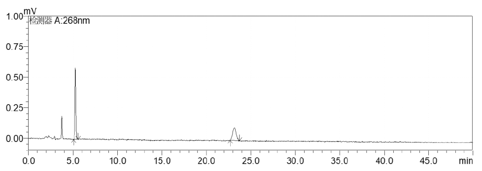 Shim-Pack GIS C18