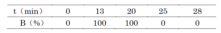  Inertsil C8-3 
