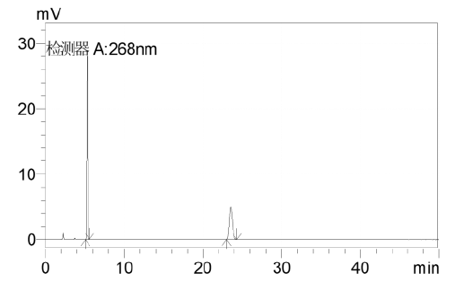 Shim-Pack GIS C18