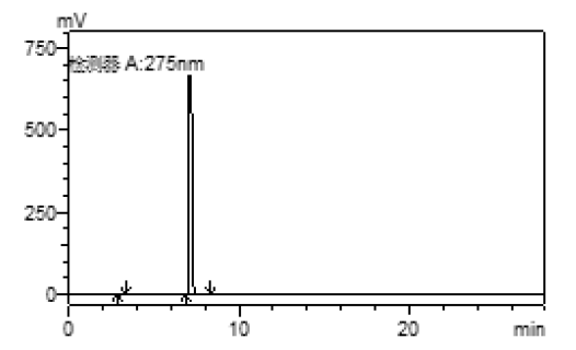  Inertsil C8-3 
