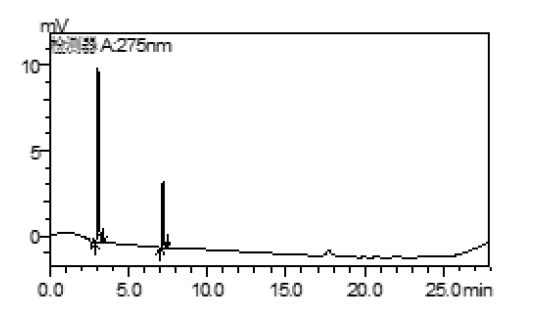  Inertsil C8-3 