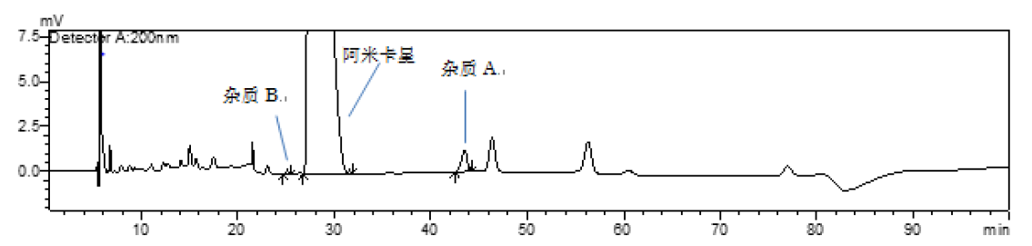  Shim-pack GISS C18  