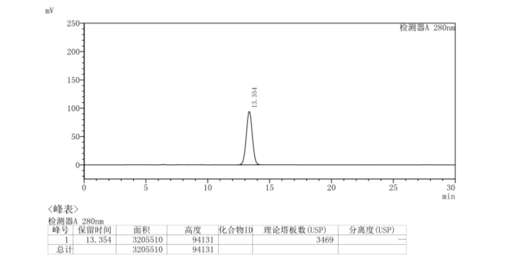亚叶酸钙含量测定
