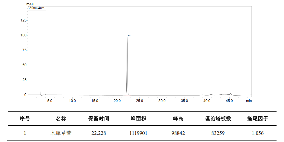金银花中木犀草苷的测定
