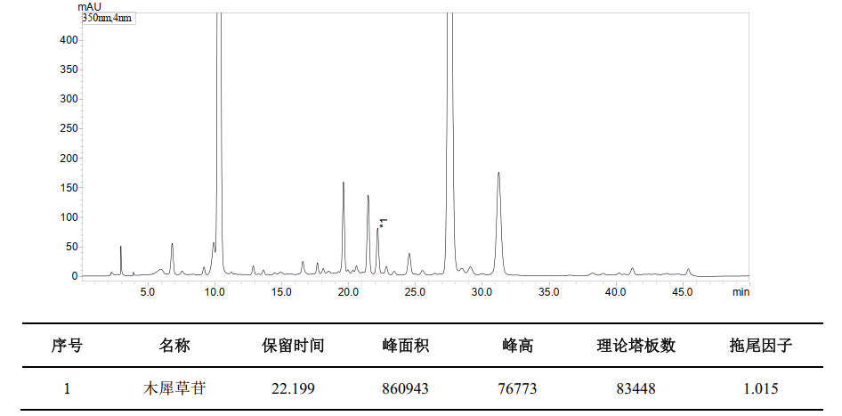 金银花中木犀草苷的测定