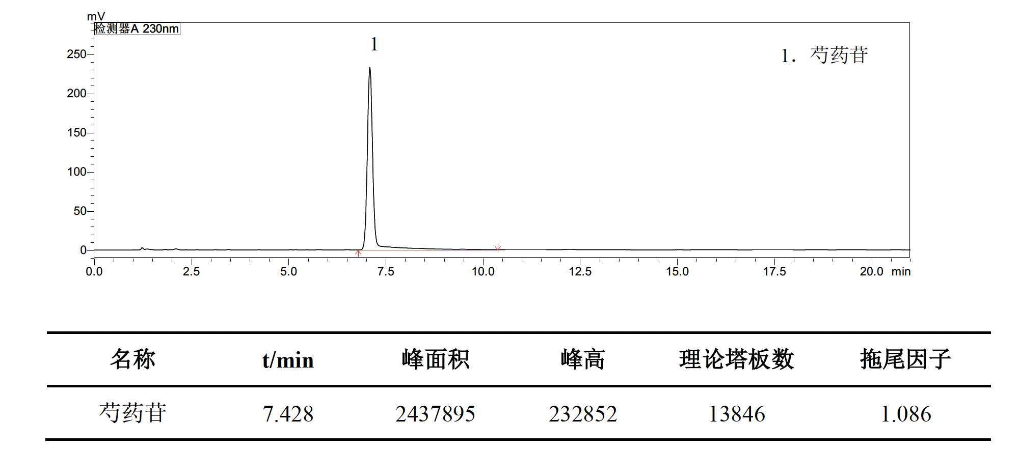 逍遥颗粒中芍药苷的测定