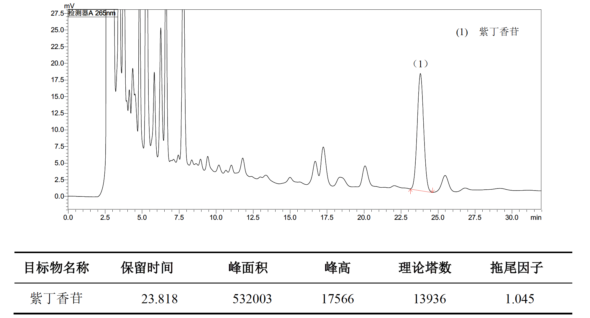 血滞通胶囊中紫丁香苷含量的测定