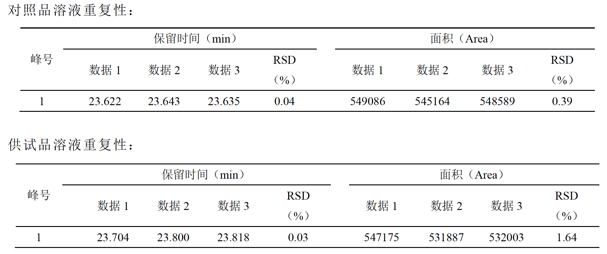血滞通胶囊中紫丁香苷含量的测定
